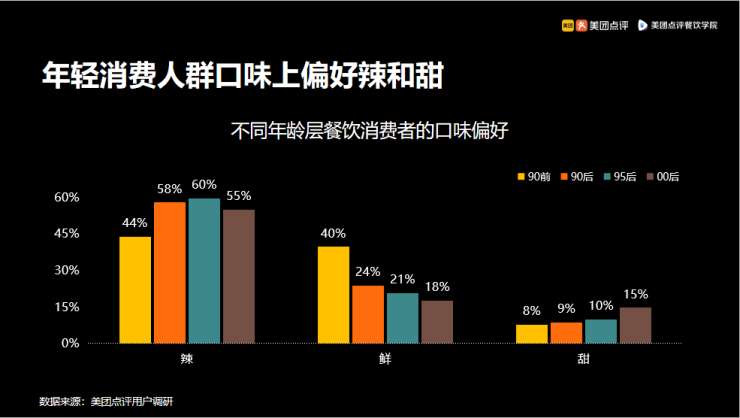 《中国餐饮报告2019》天津解读会：美团“捧哏”天津卫 大数据解读变身科技“贯口”