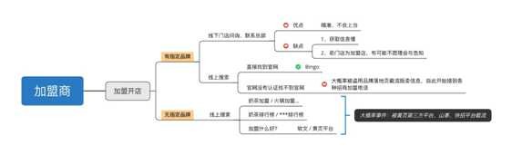 餐饮加盟品牌排行榜中常见的加盟坑如何避开？