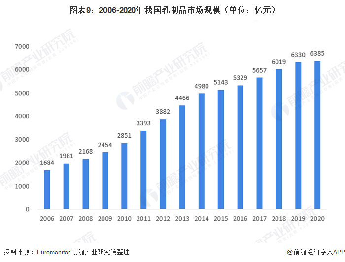 2021年第一季度欧盟乳制品进口数据出炉，增长势头迅猛