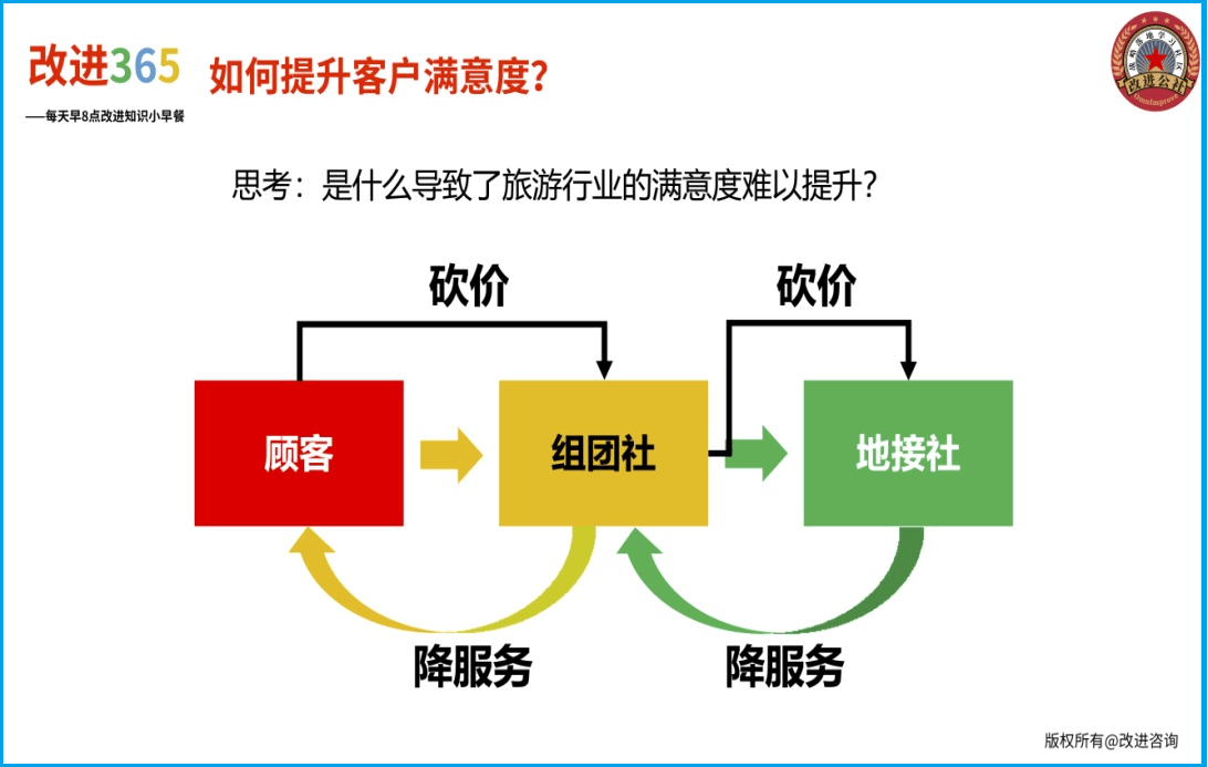 如何改进提升客户的满意度？