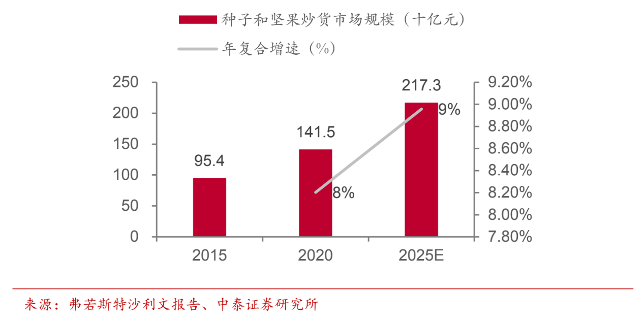 洽洽小黄袋焕新升级 霸屏分众引领坚果行业健康营养新浪潮