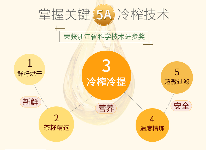 千岛源@世界:一瓶中国好油,招待四海宾朋