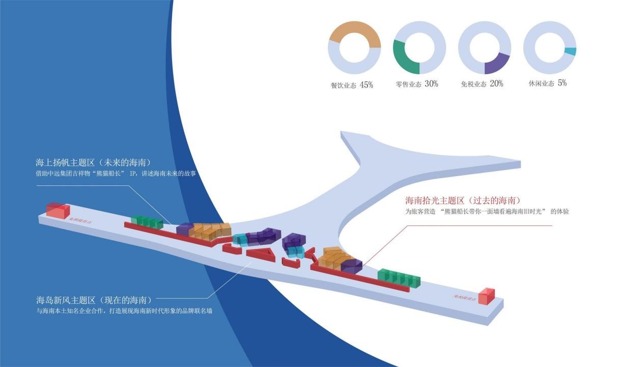 如何成为一个港口合伙人？全国最大港口客滚综合枢纽全球招商提供新机会！