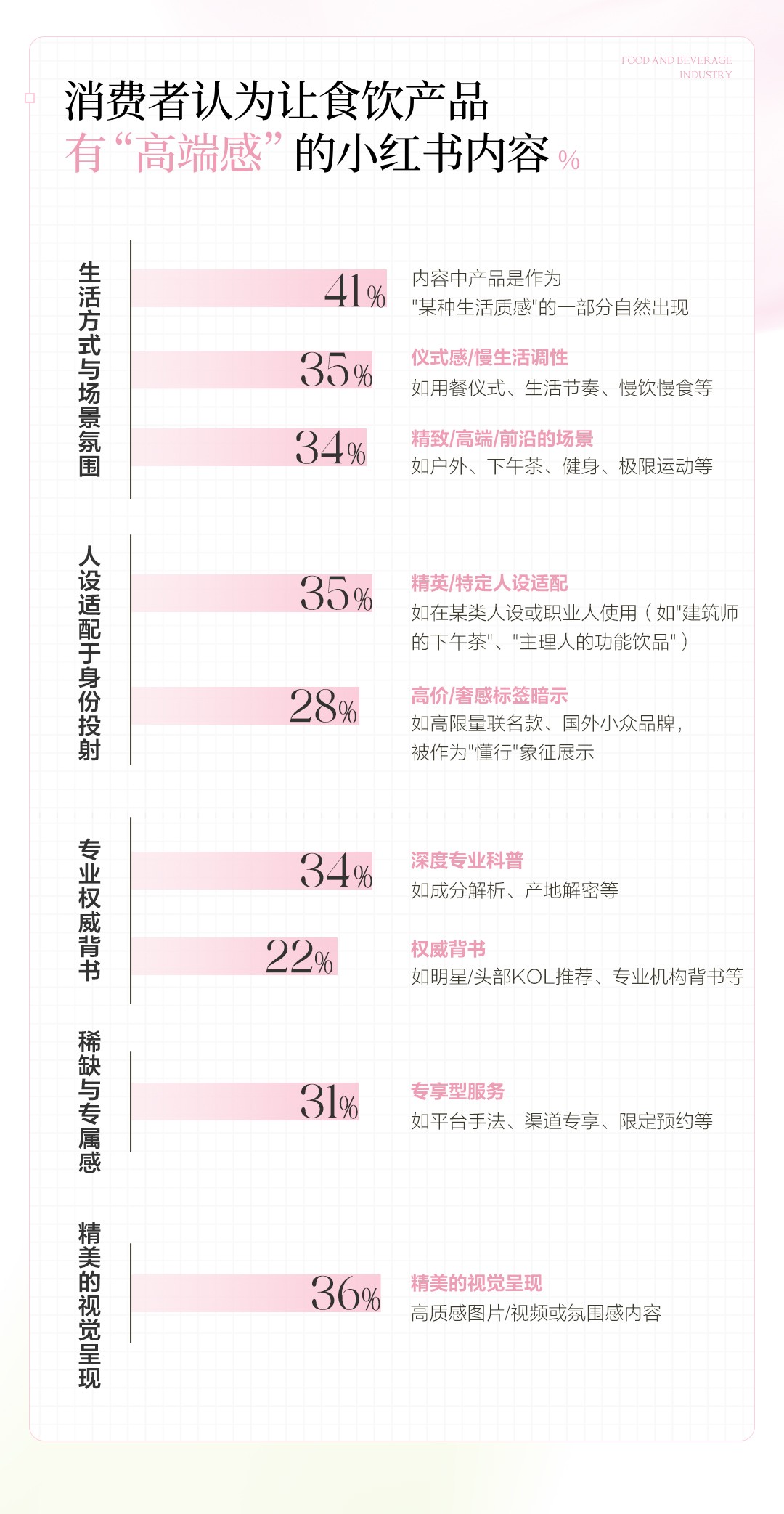 食饮品牌如何玩转“新”与“心”