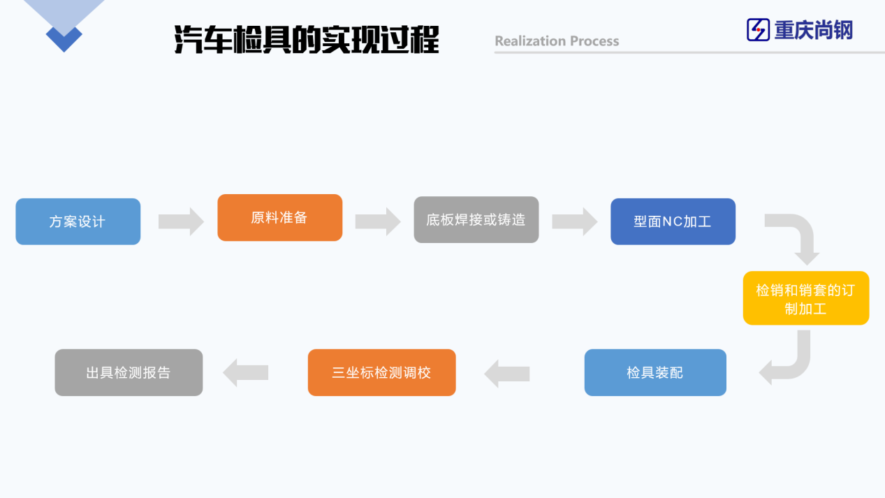 钉钉打卡位置修改神器-钉钉打卡签到如何修改定位位置