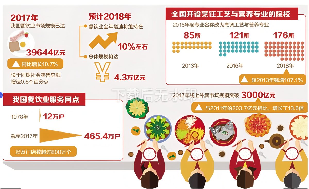 东莞资深餐饮品牌定位公司投入产出比是多少？基于30+餐饮品牌的真实数据